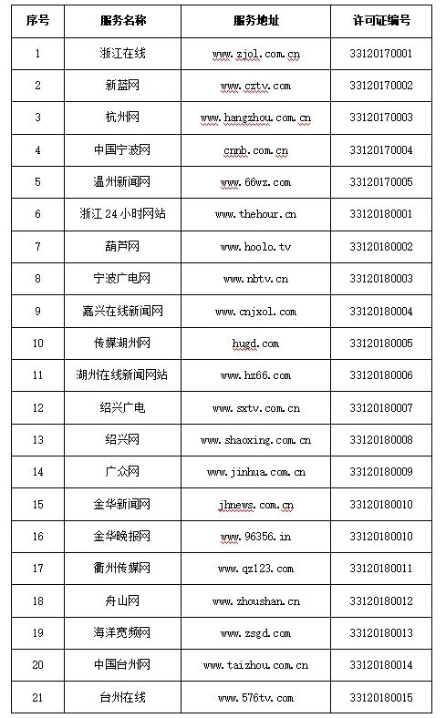 浙江省互聯網新聞服務擴容 新增41家許可單位，行業迎來發展新機遇