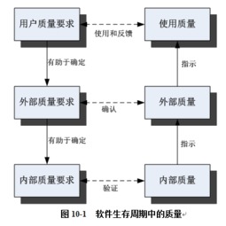 全國計算機技術(shù)與軟件專業(yè)技術(shù)資格（水平）考試內(nèi)容總結(jié)（十） 標準化基礎(chǔ)知識與計算機軟件技術(shù)開發(fā)