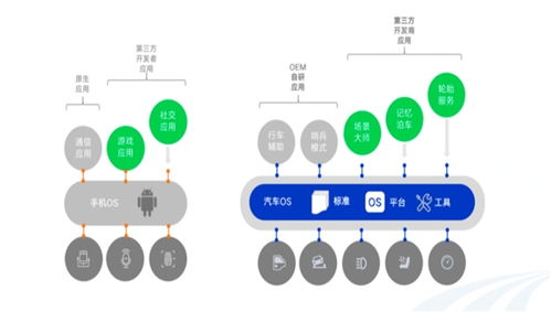 OpenVoc開放技術(shù)框架 軟件定義汽車時代的另一面與計算機軟件技術(shù)開發(fā)新范式