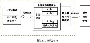 航天測控通用測試系統(tǒng)中的計算機軟件技術(shù)開發(fā)