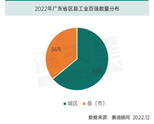 百強解讀 全方位解析廣東區(qū)縣工業(yè)百強特征