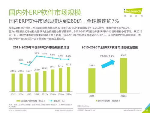 艾瑞咨詢 2017年中國房地產saas服務發(fā)展白皮書