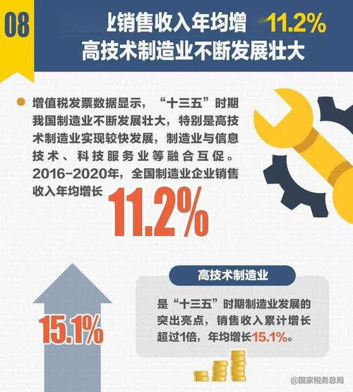 十組稅收數(shù)據(jù)折射“十三五”時期中國經(jīng)濟社會發(fā)展新成就