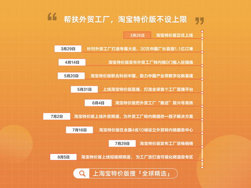 特價經(jīng)濟(jì)浪潮下，電商如何助力外貿(mào)工廠重返內(nèi)外雙循環(huán)？