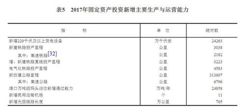 中華人民共和國2017年國民經(jīng)濟和社會發(fā)展統(tǒng)計公報解讀 為社會經(jīng)濟咨詢服務(wù)提供數(shù)據(jù)支撐