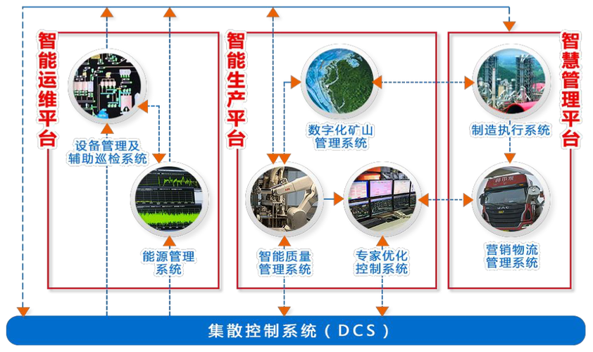 華為云助力海螺水泥打造全流程水泥制造智能工廠